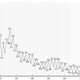 Illustration for article titled The Oddo-Harkins Rule shows the universe hates the odd